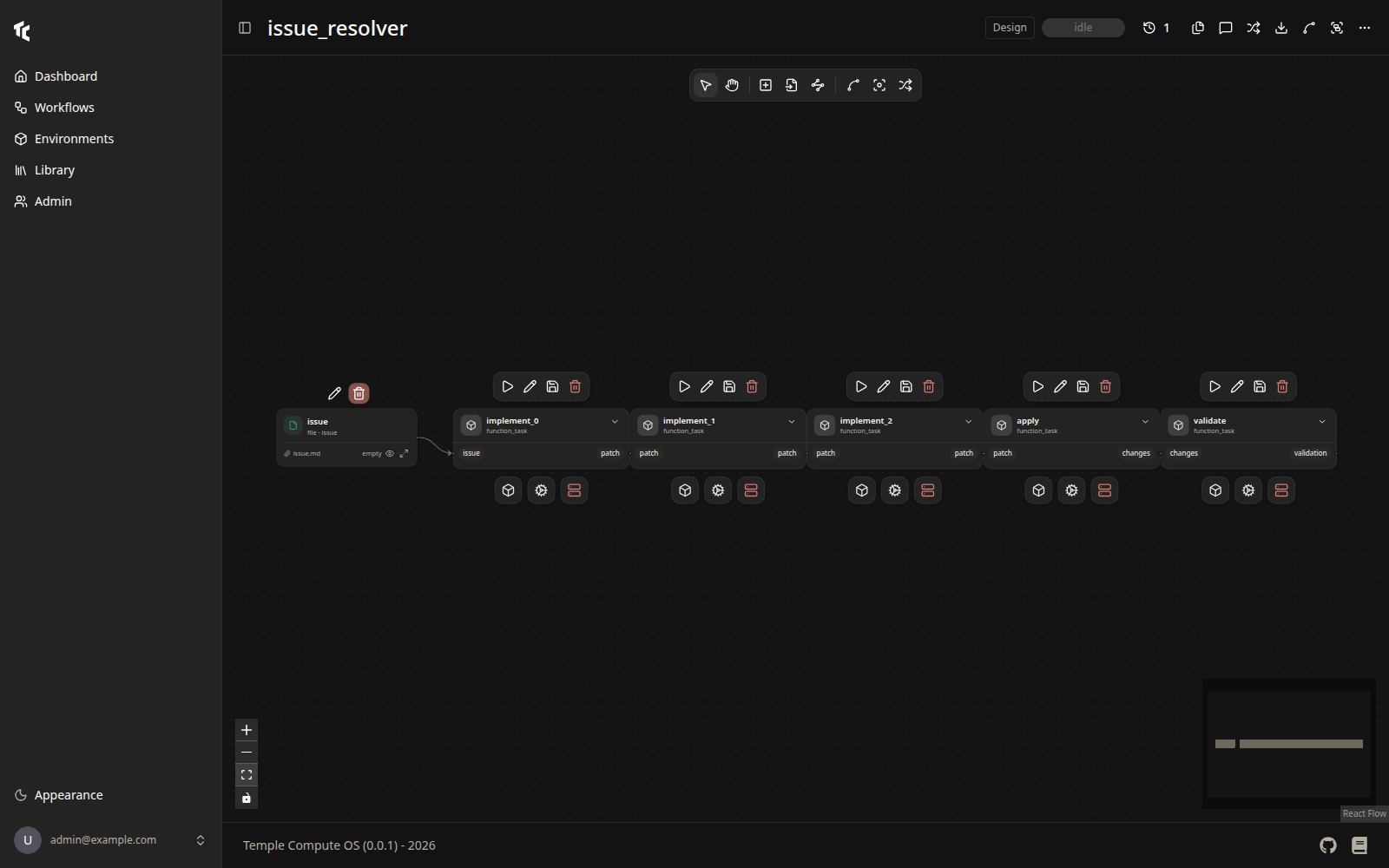 The tc-agent-loop resolver as a horus workflow