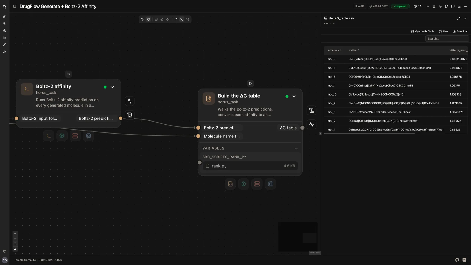 Boltz-2 Virtual Screening on HPC or Any Cloud
